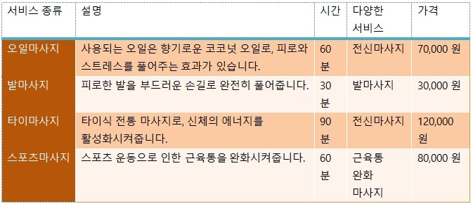 인천출장마사지table11