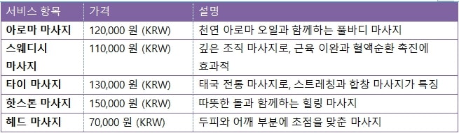 인천출장마사지table14